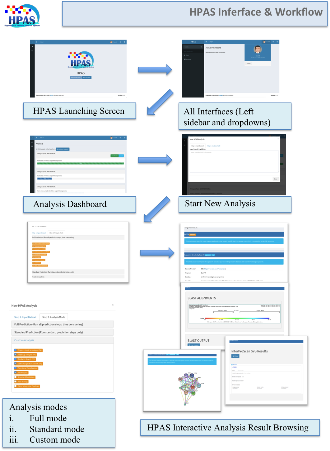 Client application workflow